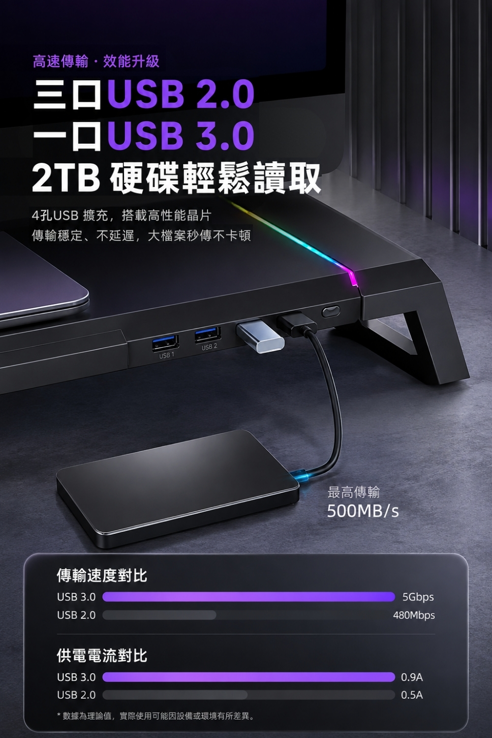 酷睿冰尊｜四孔USB螢幕增高架